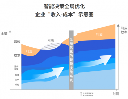 工業(yè)企業(yè)“智改數(shù)轉(zhuǎn)”，你準(zhǔn)備好了嗎